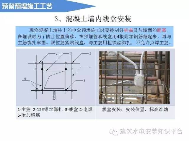 电气预留预埋施工流程(图文解说)