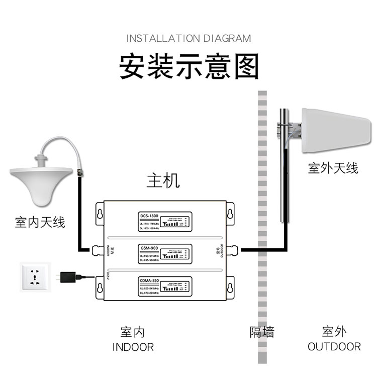 同一台手机信号放大器为什么在别的地方不可以用