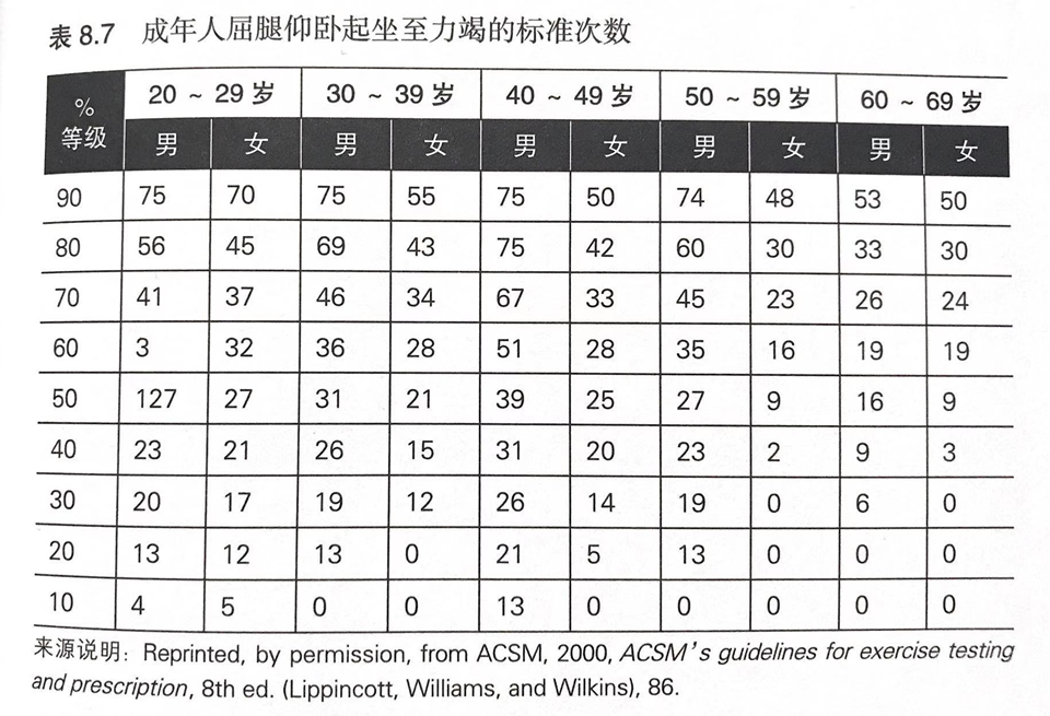 泛亚电竞一次60个仰卧起坐或俯卧撑很牛叉？按标准做次数可能腰斩！(图8)