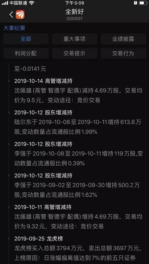 全新好爆发股权大战背后还藏了个股神