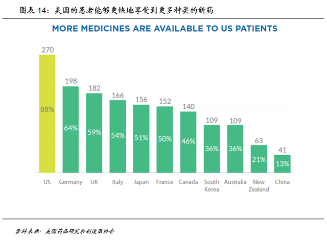 医疗支出占gdp_医疗器械(3)