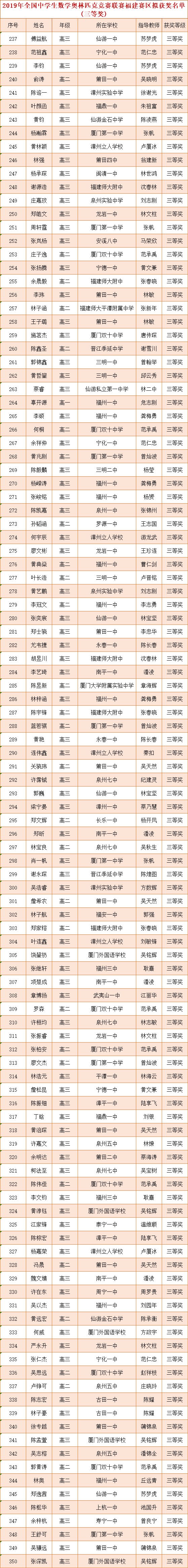 闽清一中学子榜上有名这项全国竞赛福建赛区获奖名单公示