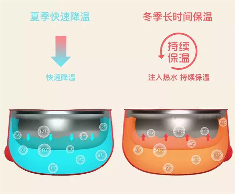[宝宝呵护]让宝宝从6个月用到6岁的保温碗5件套升级版，降价了！