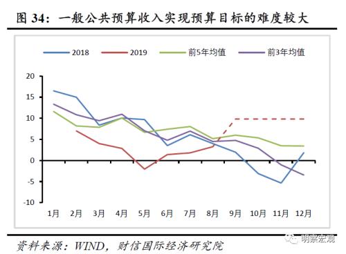 影响人口增长速度快慢的因素_衡量人口增长速度快慢的指标是(3)