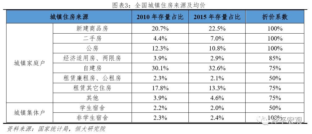 人口村查询_人口信息查询表(2)