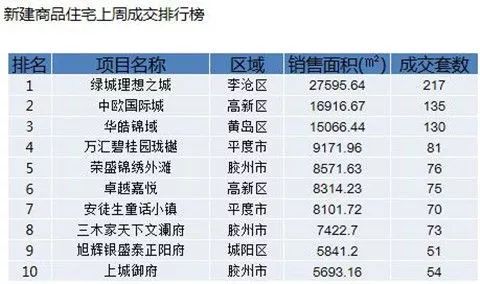 青岛外来人口有多少_青岛应该怎样对待外来人口(3)