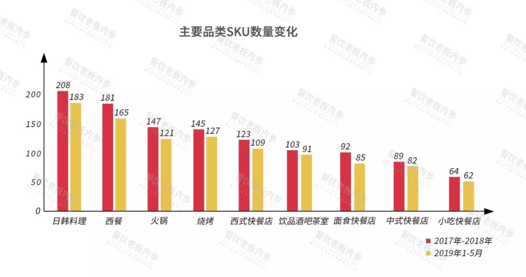 《倒下的餐厅平均存活456天，2019中国餐饮经营参数蓝皮书在京发布》