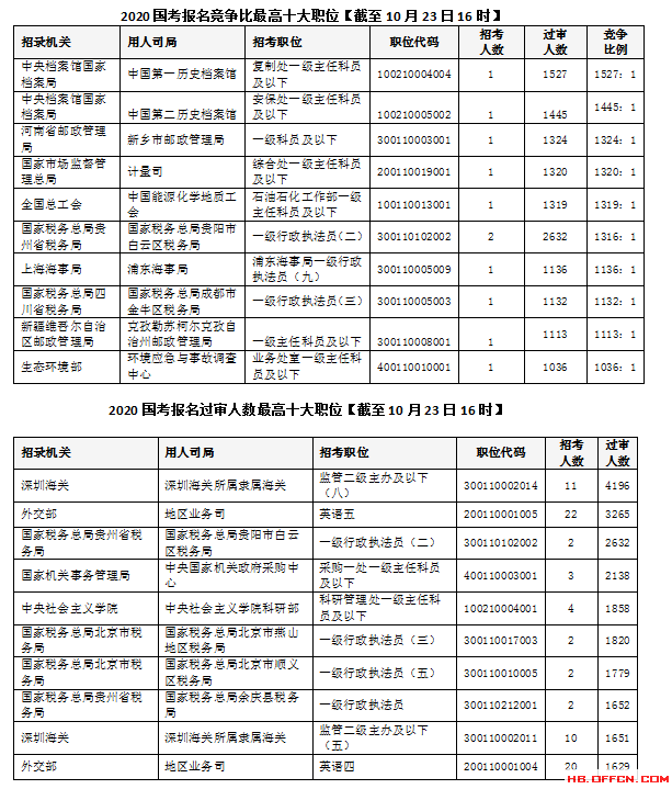 大关人口数_人口普查