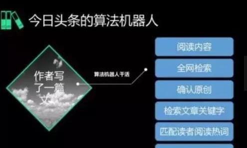 今日头条为什么没有推荐量,怎么回事,来看看今日头条的算法机器人