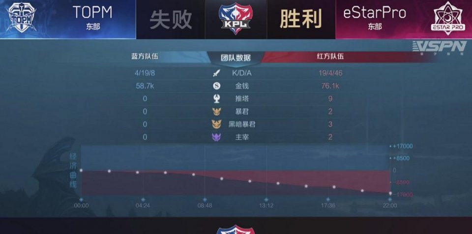 怎么看自己的五杀 08f2d4a2580c4b2b9000cf488153c948.jpeg
