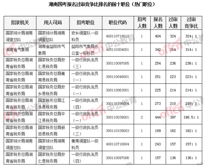 2020湖南人口出生_湖南人口图(3)