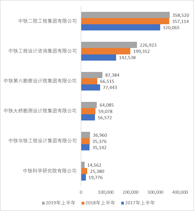 勘察设计排名_勘察设计单位出图章(3)