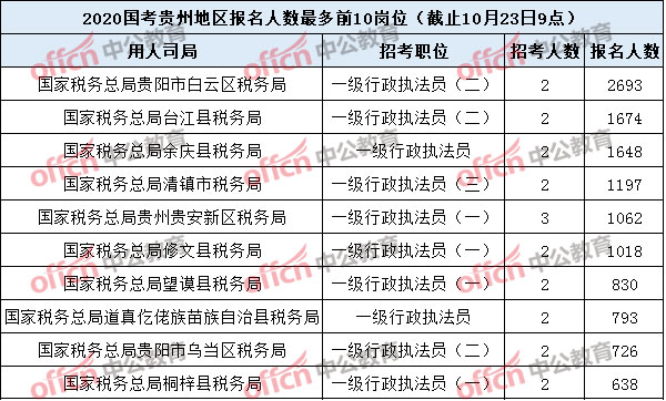 贵州2020年常住人口_2020年通缉犯照片贵州