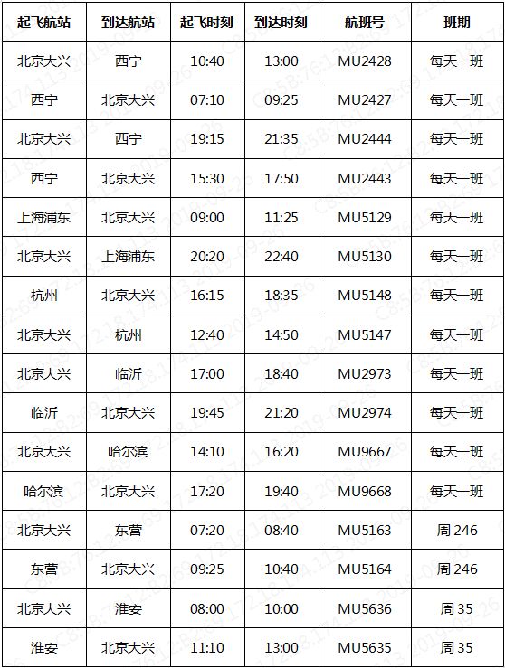 75出行提示东航北京大兴国际机场进出港航班信息