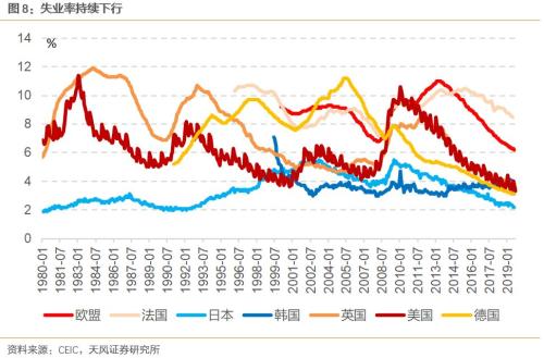 经济结构和经济总量两个指标哪个更重要(3)