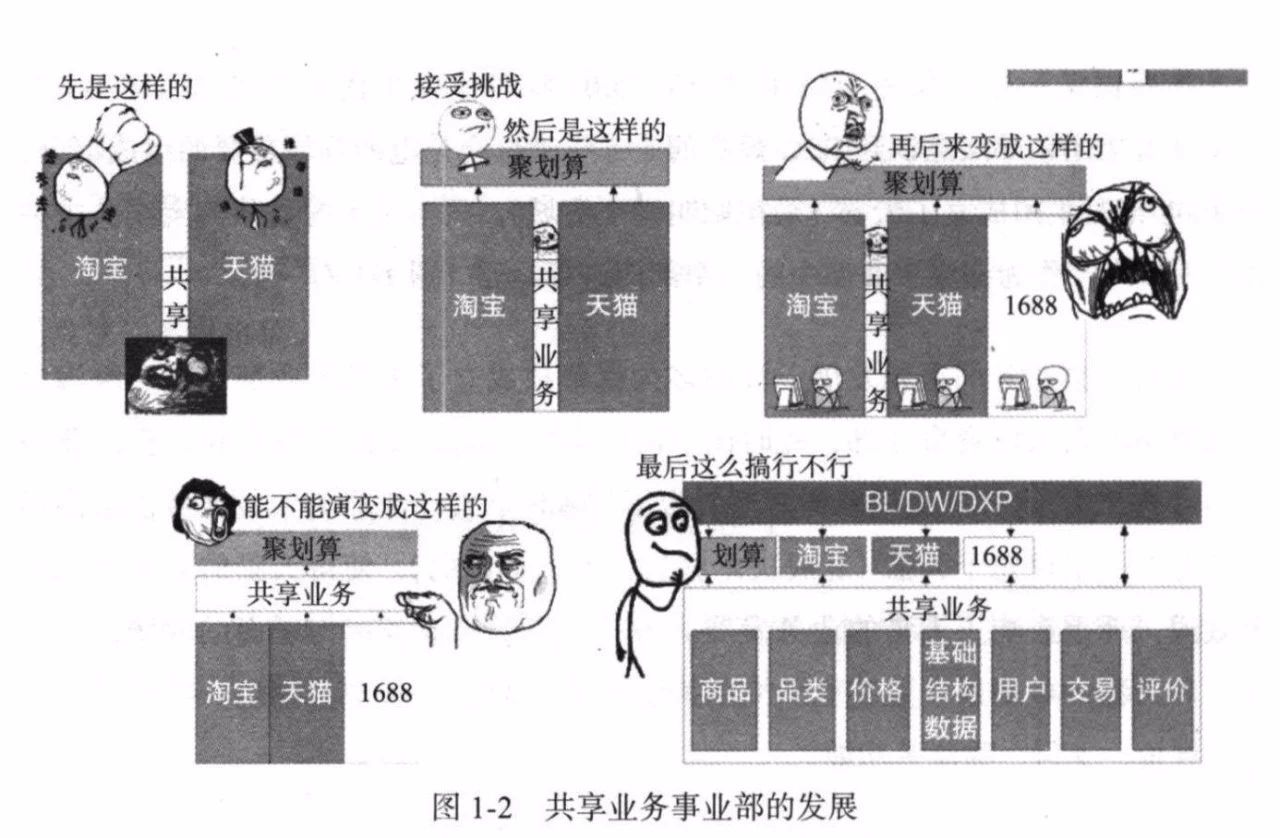 什么叫中台 11b8f3bced8e4a32923a04aa8e24e3a2.jpeg