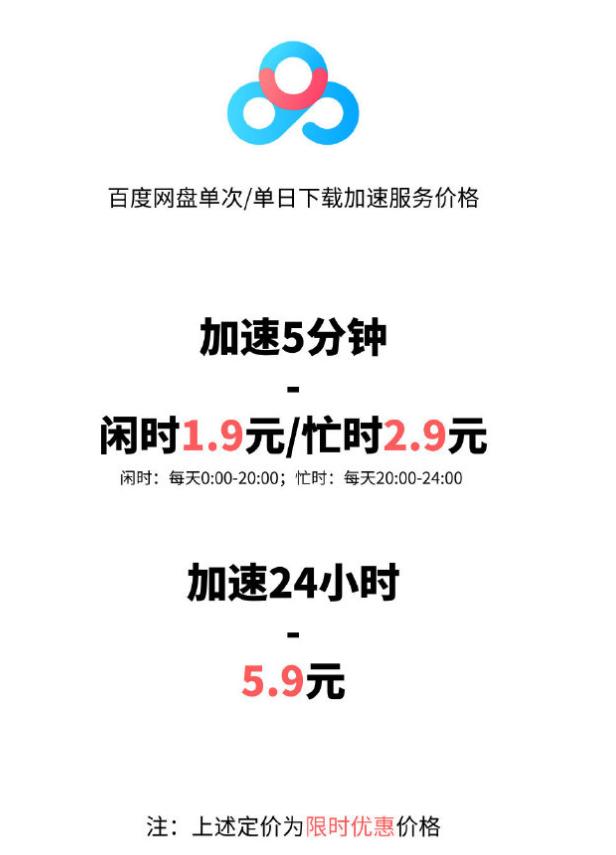 百度网盘一天加速怎么购买