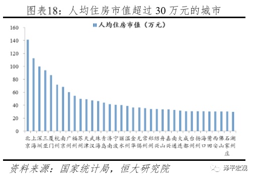 中国gdp与房房_中国gdp增长图