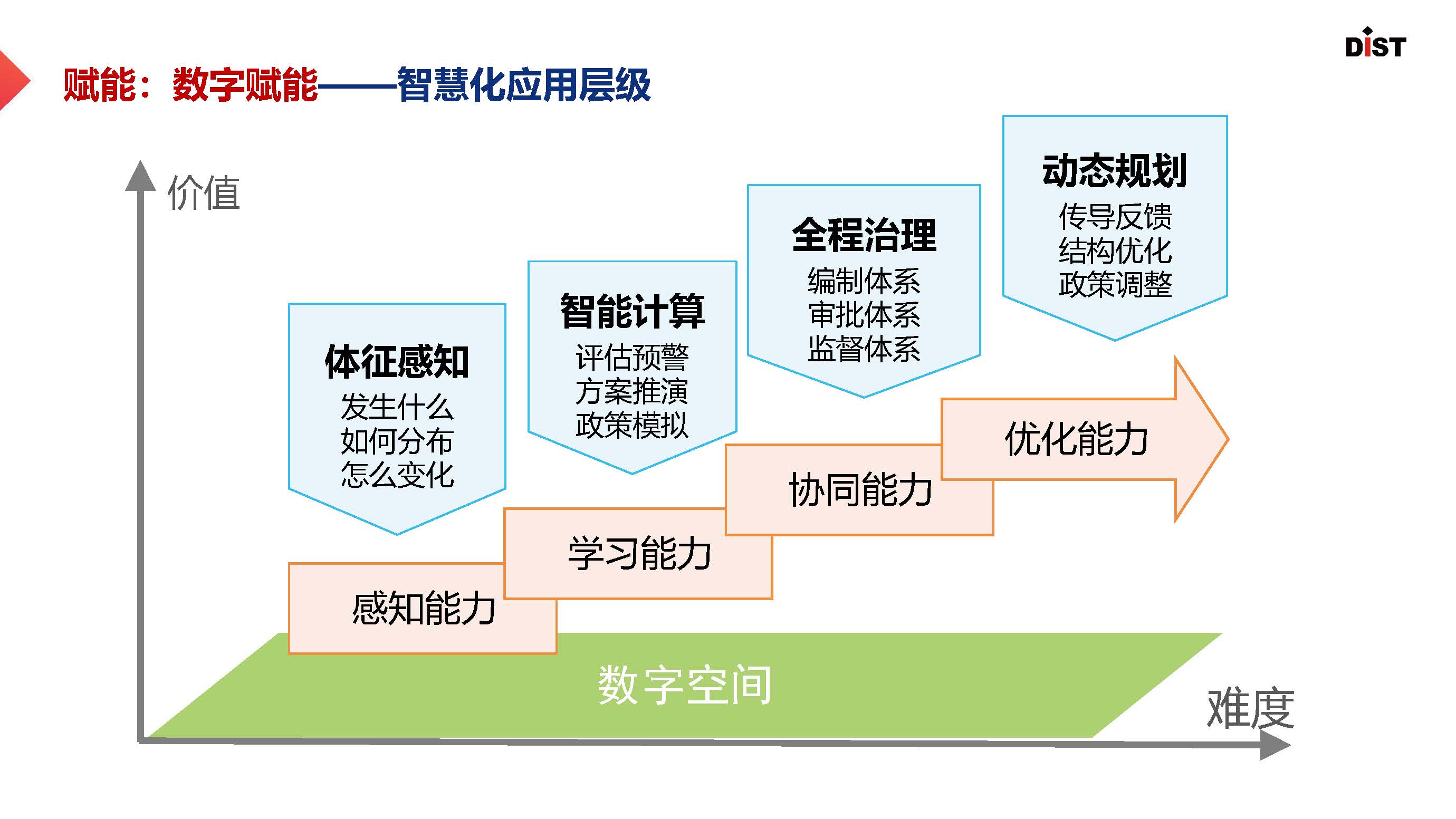 分享|数字化转型背景下的国土空间规划信息化发展探讨