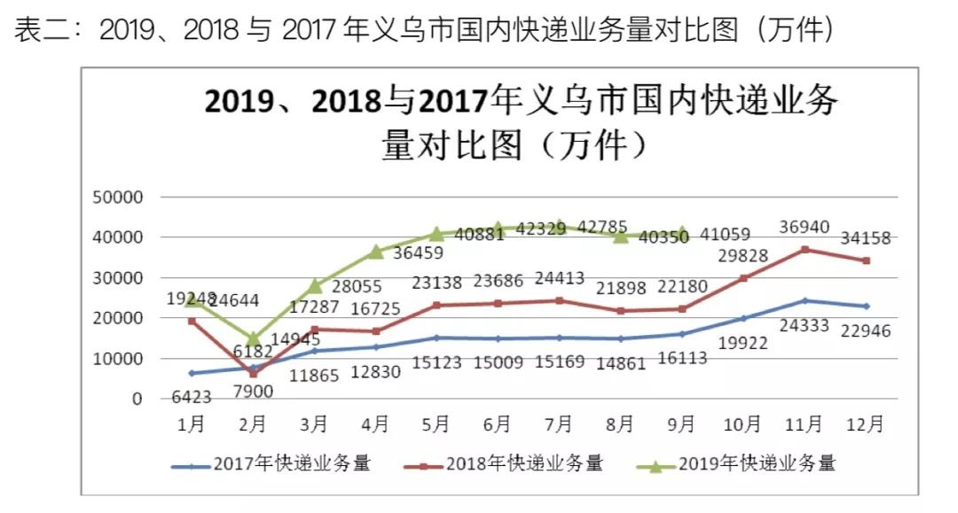 义乌gdp增长_浙江第一强县之争,义乌能否赶超慈溪(2)