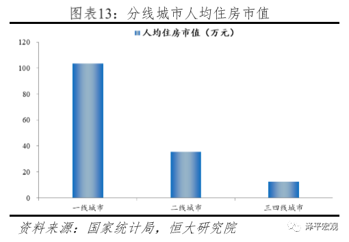 明星误国高房价人口严重下滑_人口普查(2)