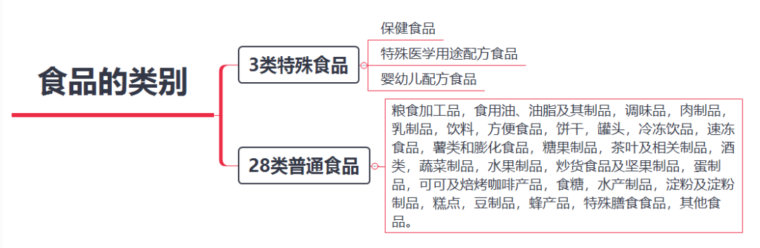 浅谈特殊医学用途配方食品及许可新规纲要