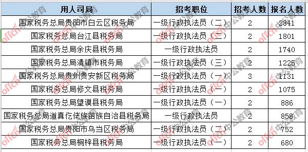 2020年贵州好花红人口普查_贵州惠水好花红酒厂(3)