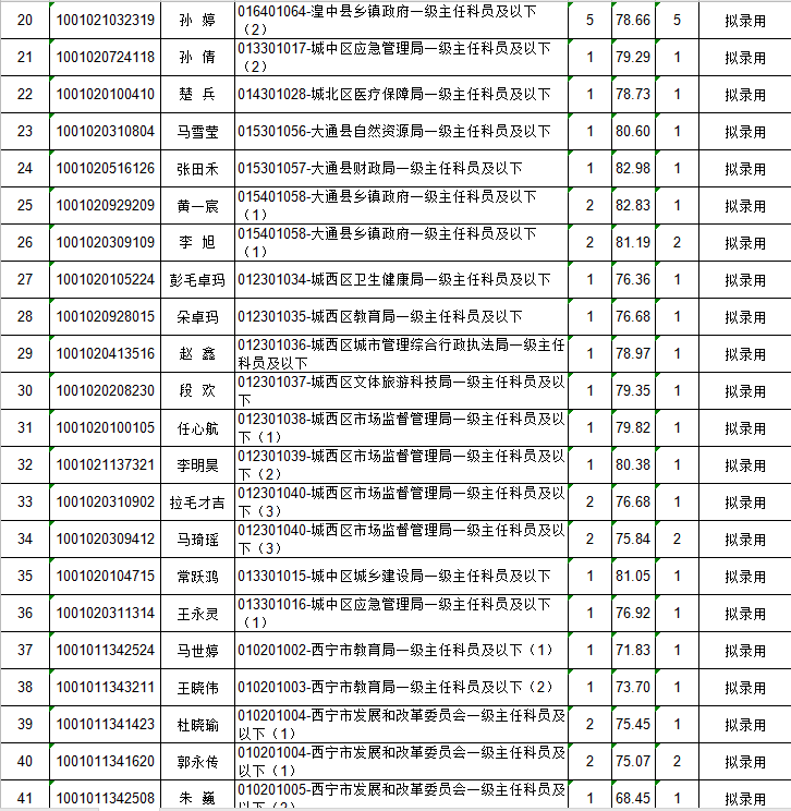 西宁最新人口多少_西宁城北区最新规划(2)