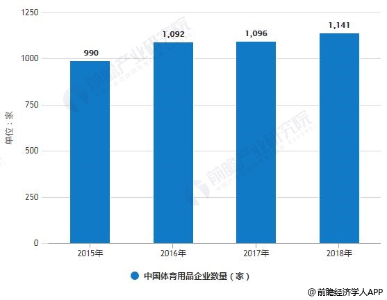 人均体育消费_中国人均水果消费支出
