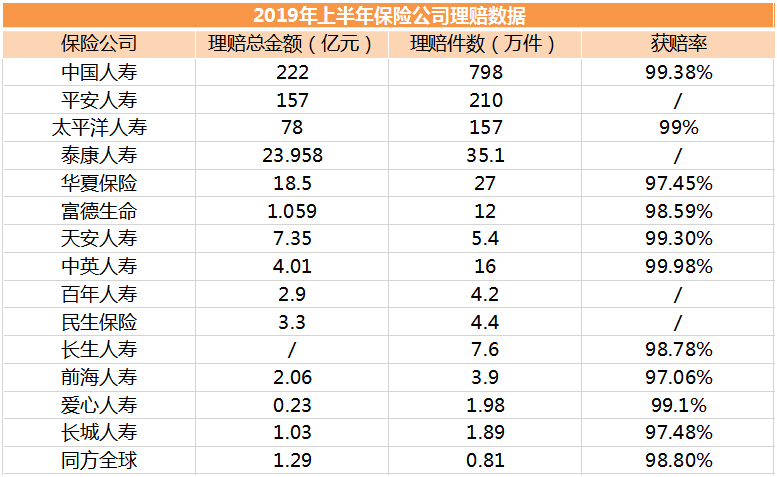 人均保单件数_交强险保单图片(3)