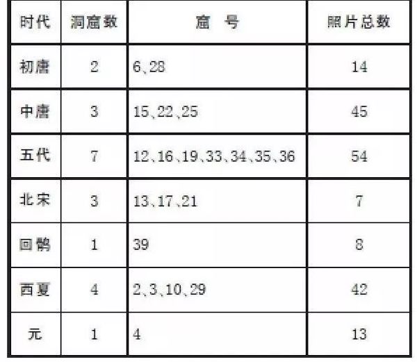 赵声良：1943年罗寄梅拍摄敦煌石窟照片的意义