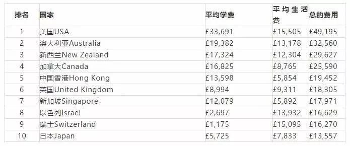 西班牙留学专业排名_西班牙公主留学(3)