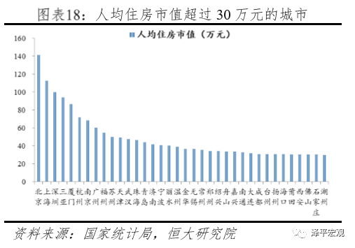 人均市值_市值管理