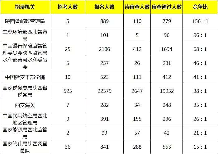 西安鄠邑区人口数量_西安鄠邑区凤凰山