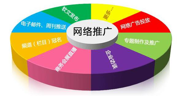 传统行业如何做好网络推广