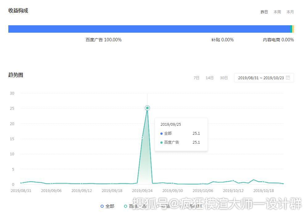 百家号注册一天就有收益了吗知乎