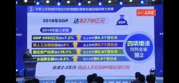 2019东莞人均gdp_2016-2020年东莞市地区生产总值、产业结构及人均GDP统计(2)