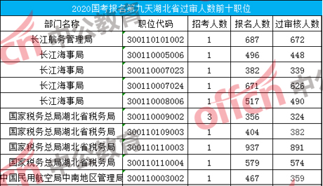 2020年湖北省人口流出_湖北省人口密度图