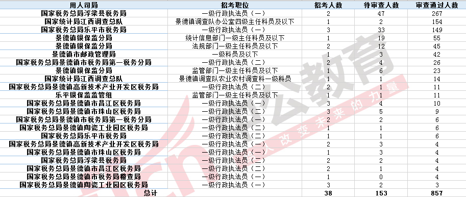 浮梁镇人口数_浮梁县浮梁镇卫生院