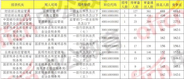 昆明市2020人口抽样_昆明市2020总体规划图(2)