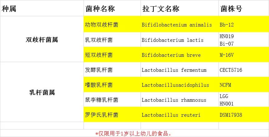 [儿康堂]益生菌，孩子只能用这7种！“包治百病”的益生菌你真的用对了吗？