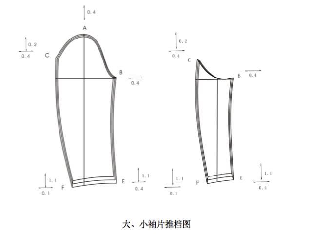 西服套装衬衫裤子打版推档放码