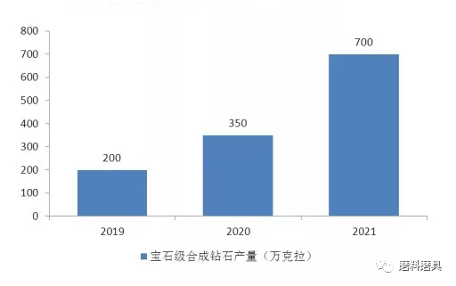 2019年-2021年的GDP_2019年中国gdp增长率