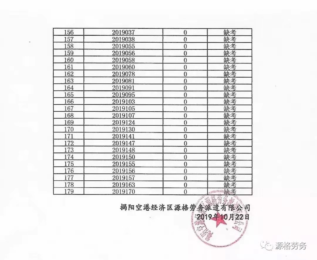 揭阳空港经济区2019gdp_揭阳空港经济区图片(2)