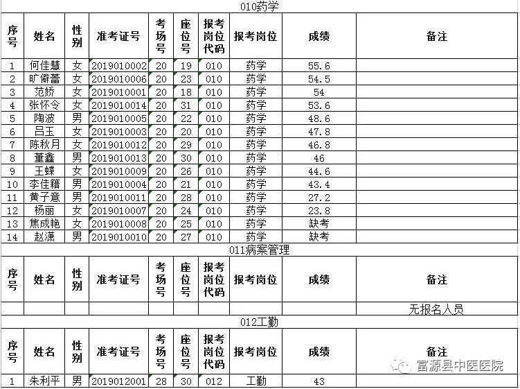 专业人口排名_世界人口排名(3)