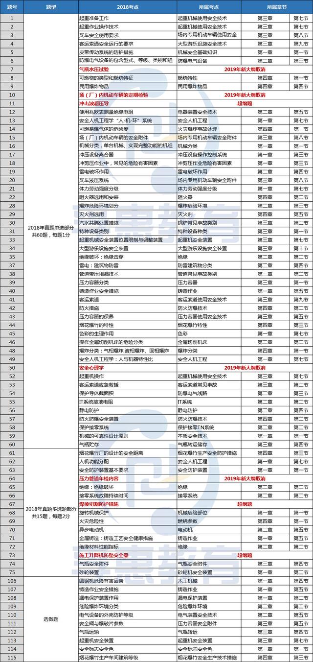 安全工程师考哪些科目内容 3dd71b2b5a9542cca89799721a90dd8a.jpeg