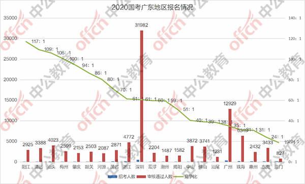 阳江地区人口多少_阳江地区地图全图(3)