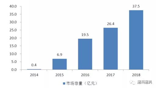 市场容量与gdp的关系_股市 利率和GDP增长,啥关系