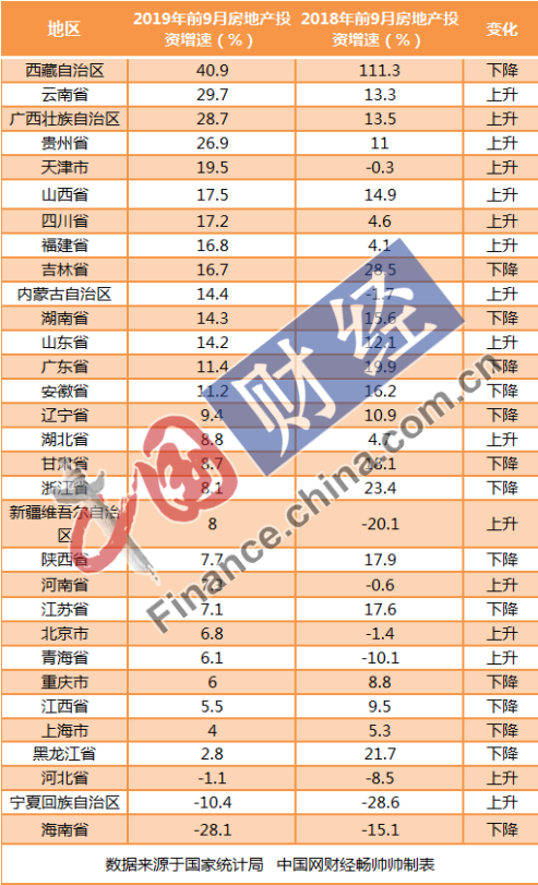 广东房地产公司排名_广东瓷砖排名(2)