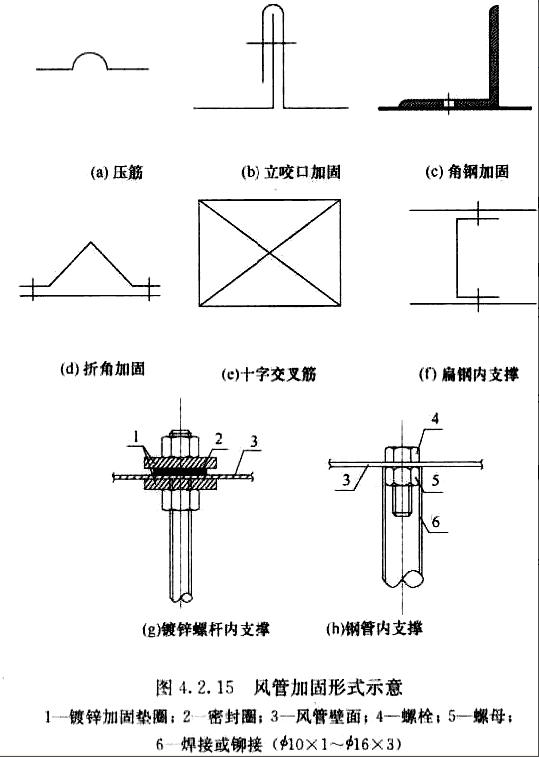 sicolab通风与空调工程施工工程规范(金属风管制作)